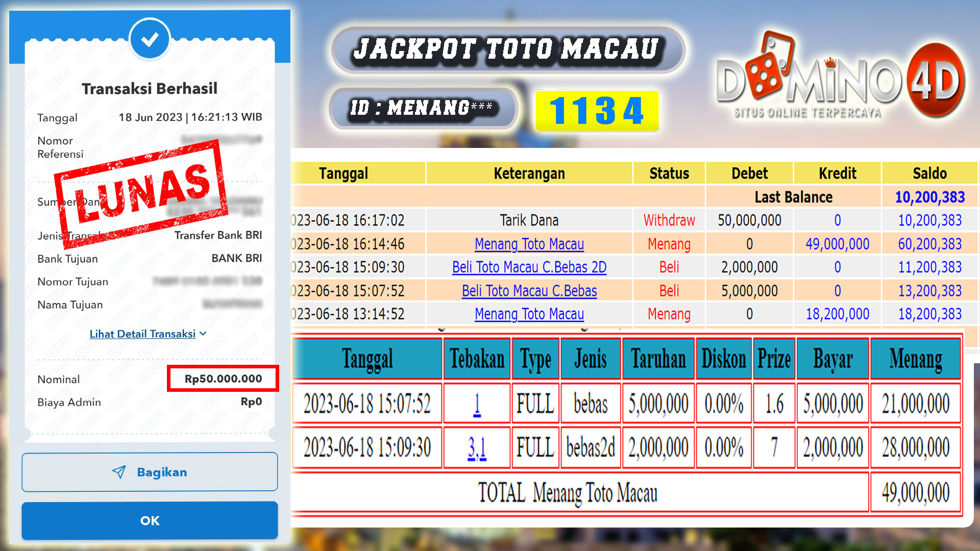 Prediksi Togel