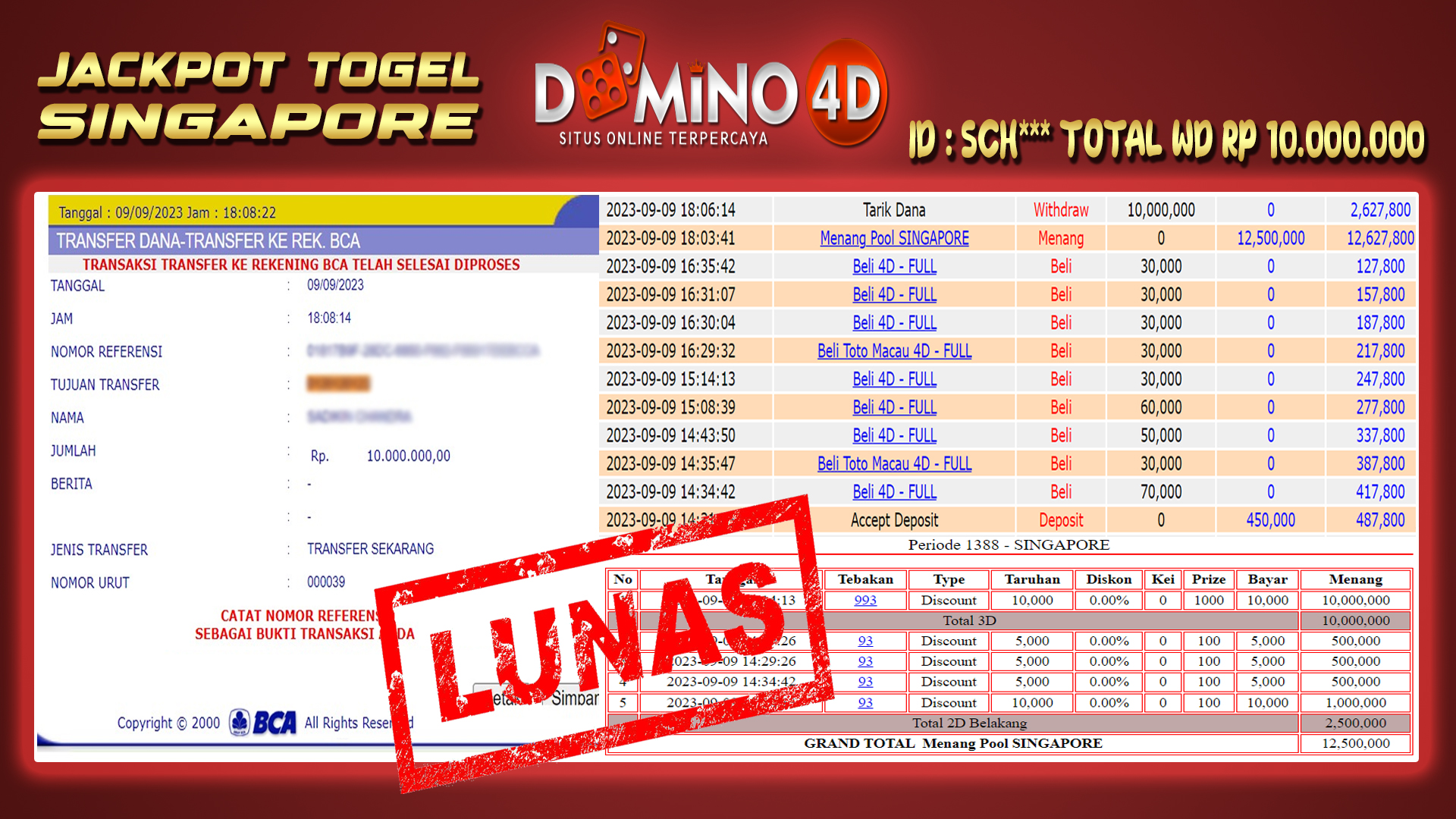 Prediksi Togel