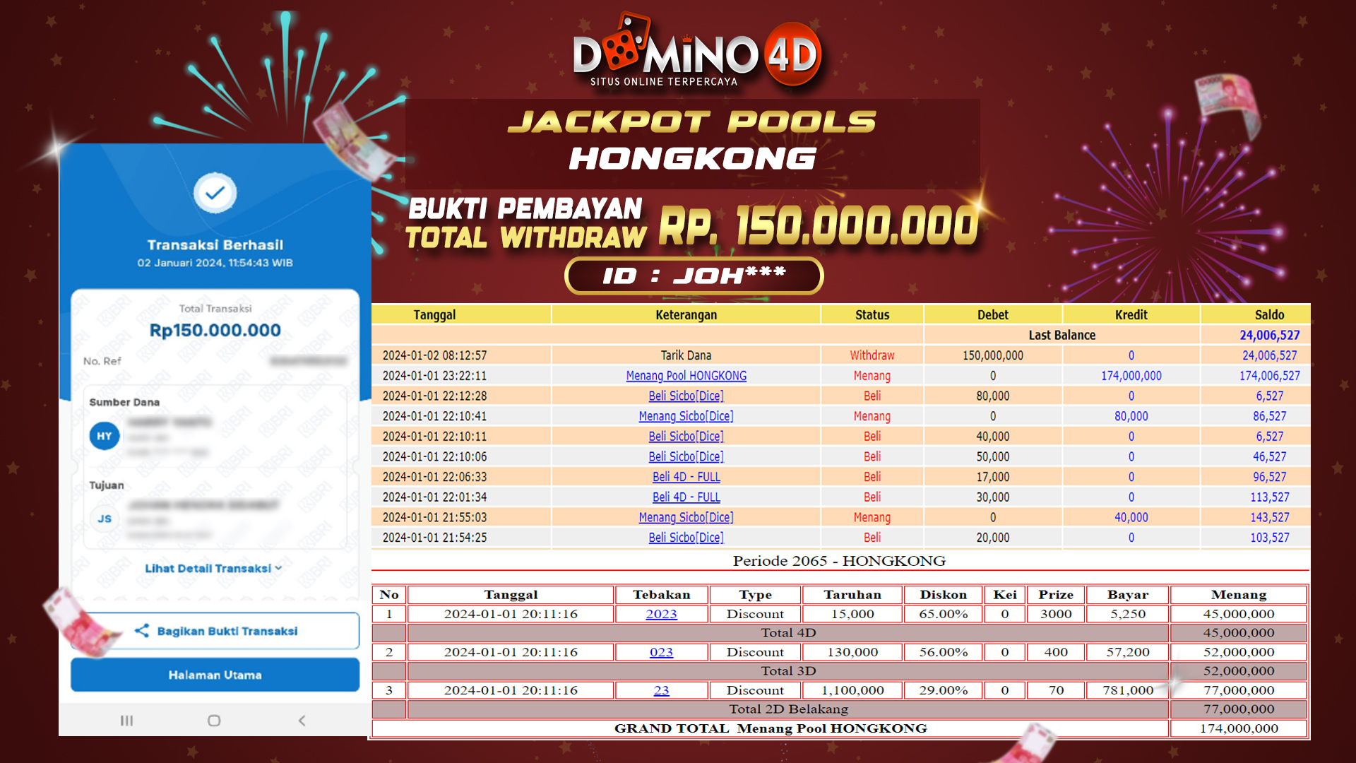 Prediksi Togel