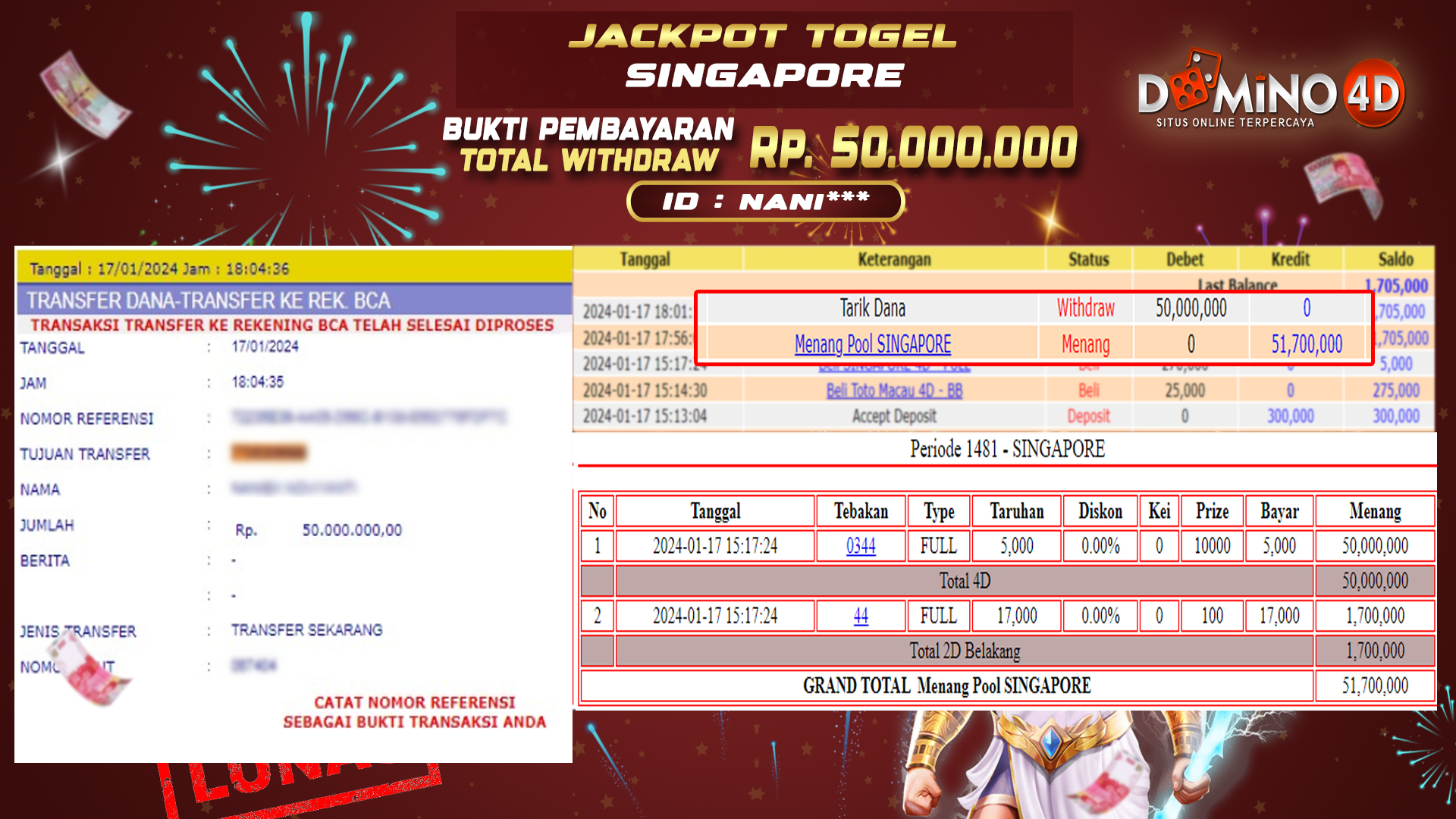 Prediksi Togel