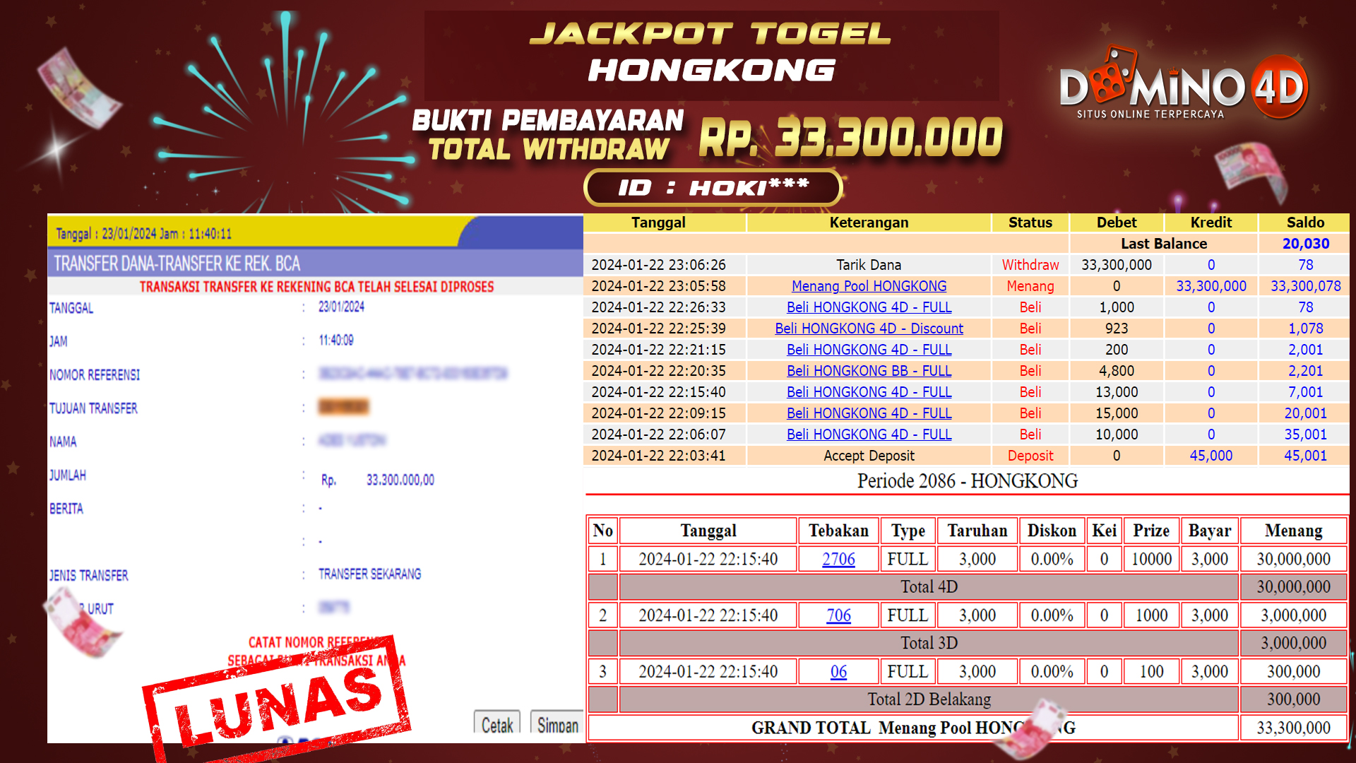 Prediksi Togel