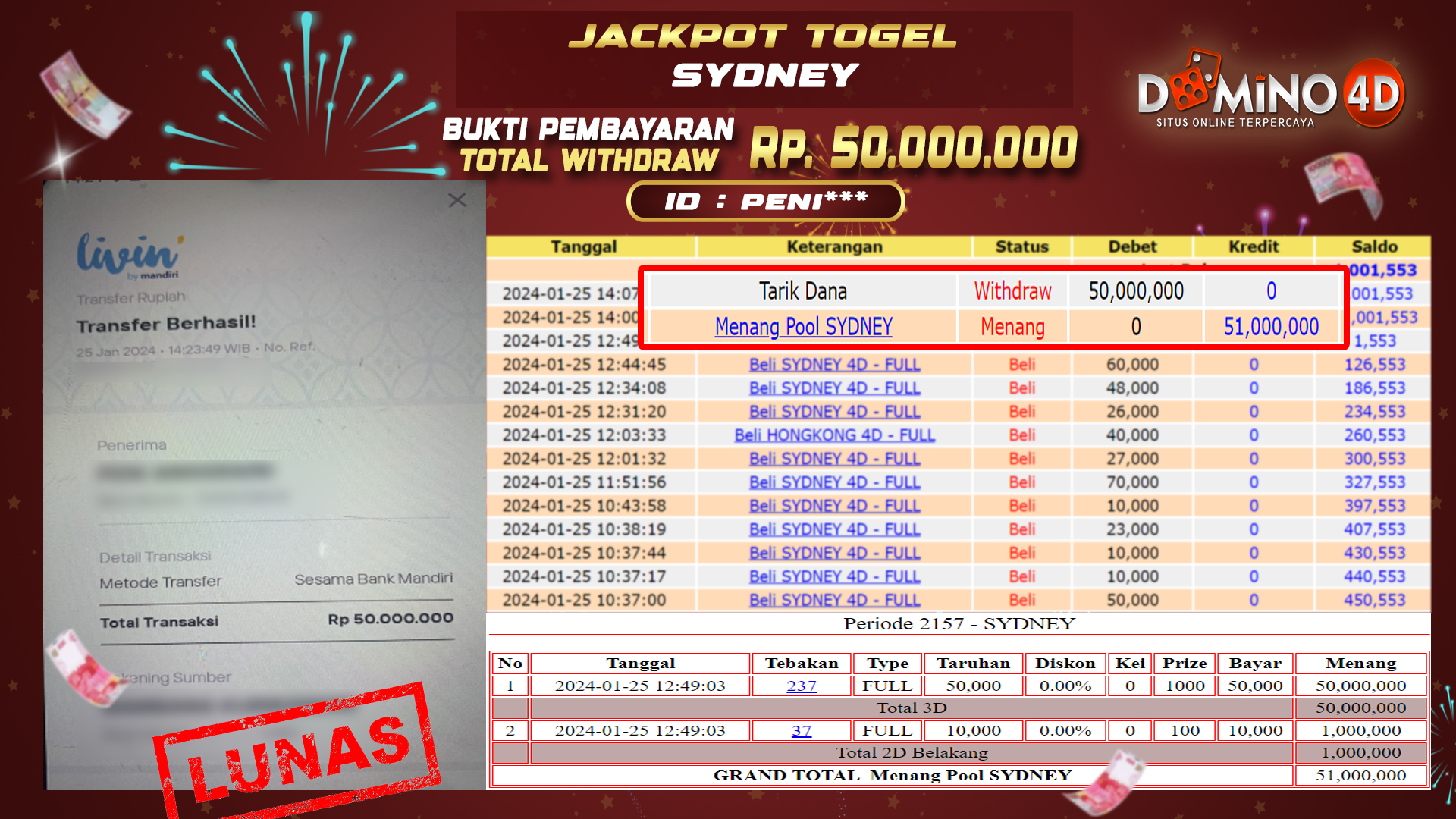 Prediksi Togel